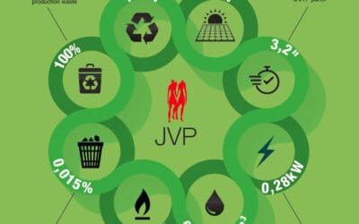 JVP’s Commitment to Sustainability: A Journey Towards the Realization of Cradle to Cradle Principles